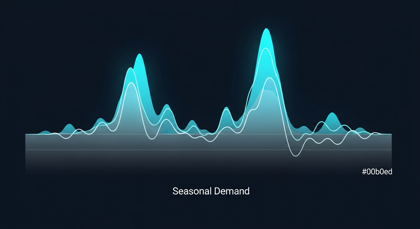 Graph showing HVAC demand peaks in summer and winter with valleys in between