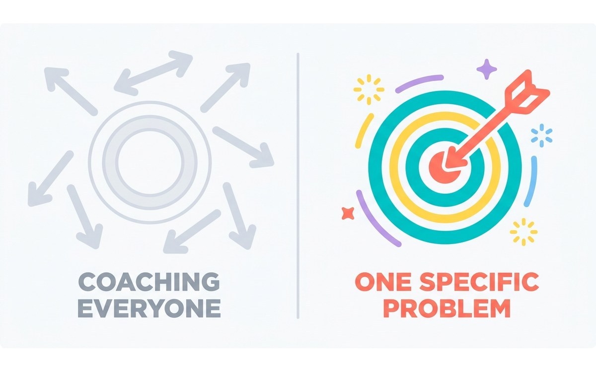 A narrow coaching niche hits the bullseye while broad positioning misses